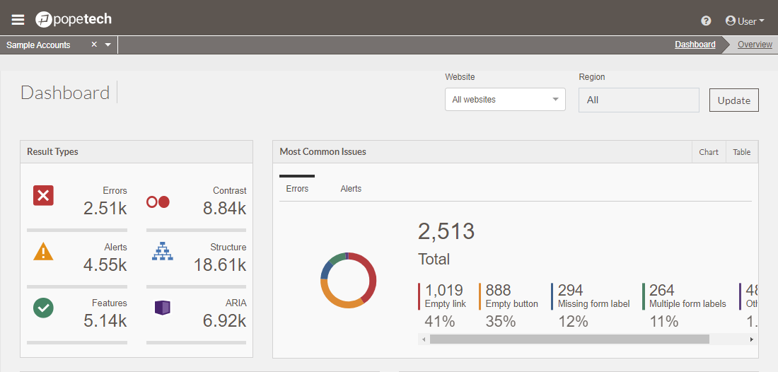 Pope Tech platform dashboard screenshot