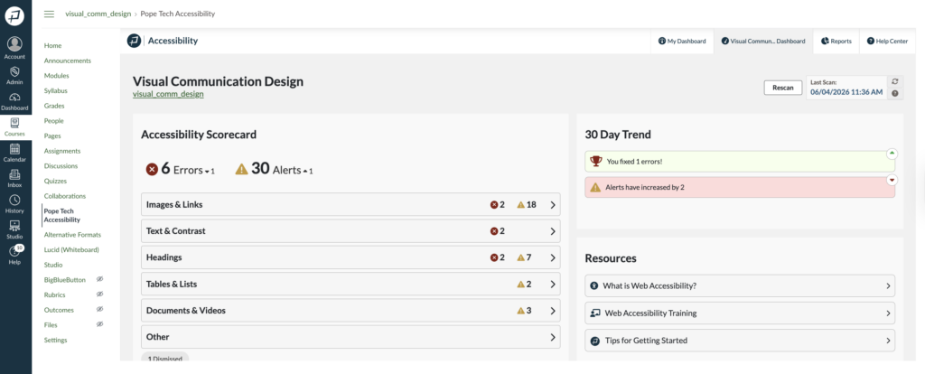Course dashboard with Accessibility Scorecard, 30 day trend, and Resources widgets.
