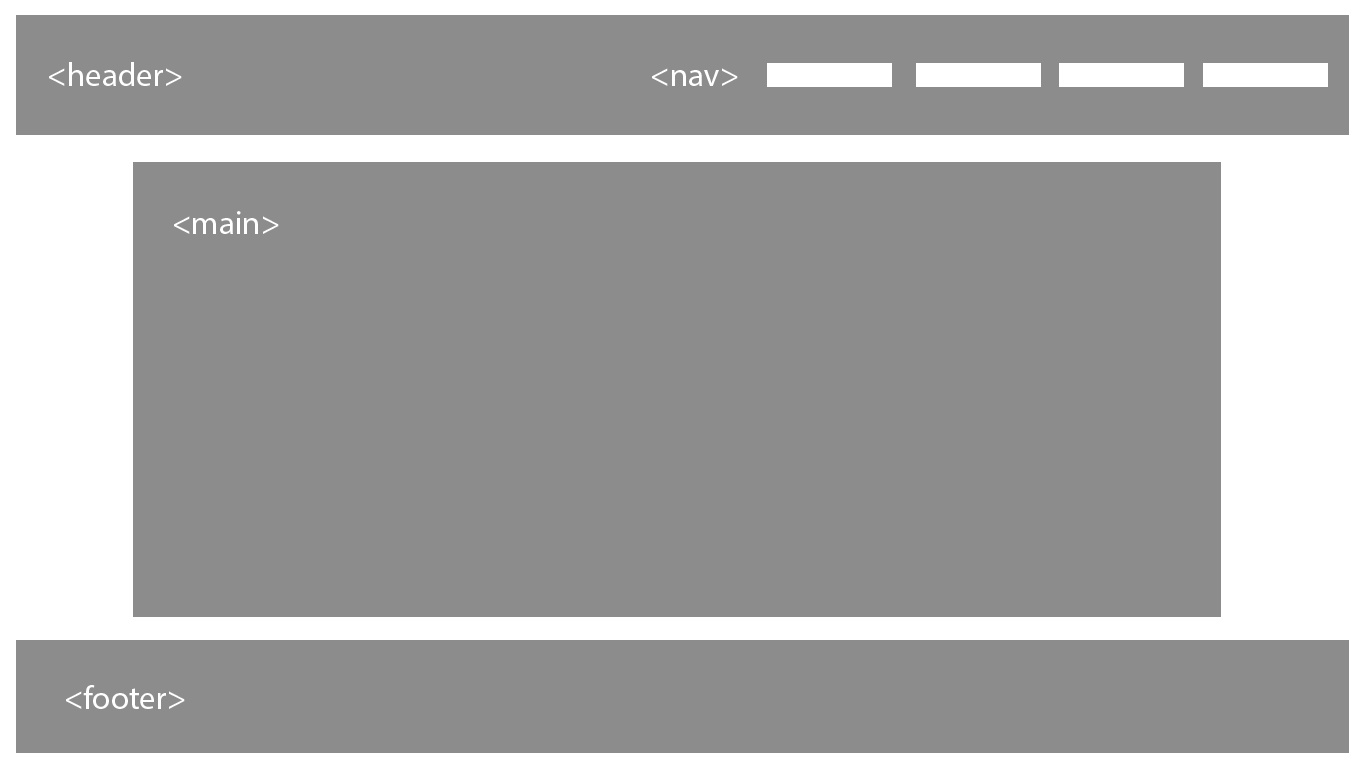 How to set up an accessible page structure and navigation Pope Tech Blog