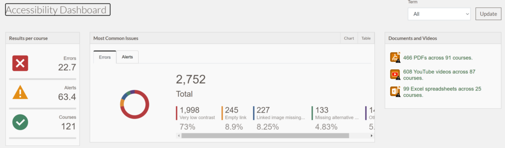 screenshot of canvas accessibility dashboard with documents and videos widget