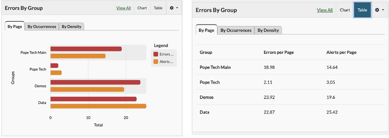 How to make charts and graphs more accessible - Pope Tech Blog