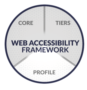 The Web Accessibility Framework Profiles Pope Tech Blog