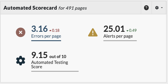 Screenshot of automated scorecard with automated score of 9.15 out of 10