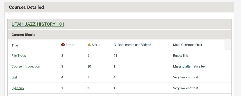 screenshot of specific content blocks in report with errors, alerts and documents and videos per content block