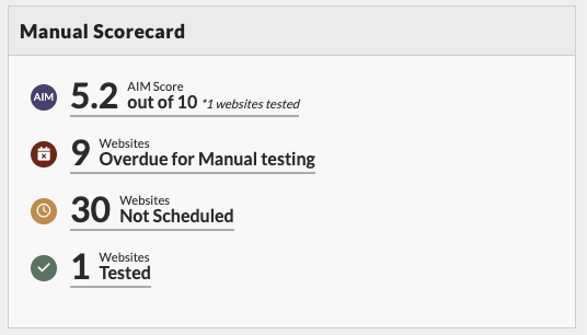 screenshot of manual scorecard with  AIM score of 5.2/10