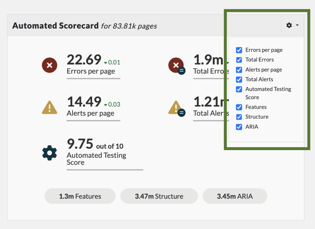 The automated score card with the setting options outlined in the upper right corner.